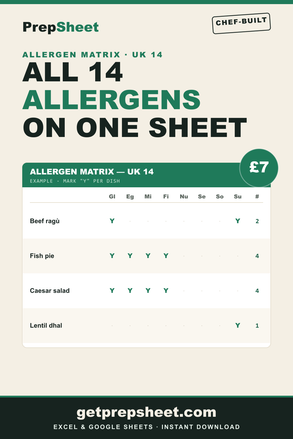 Allergen Matrix (UK 14 Allergens) — PrepSheet Excel template