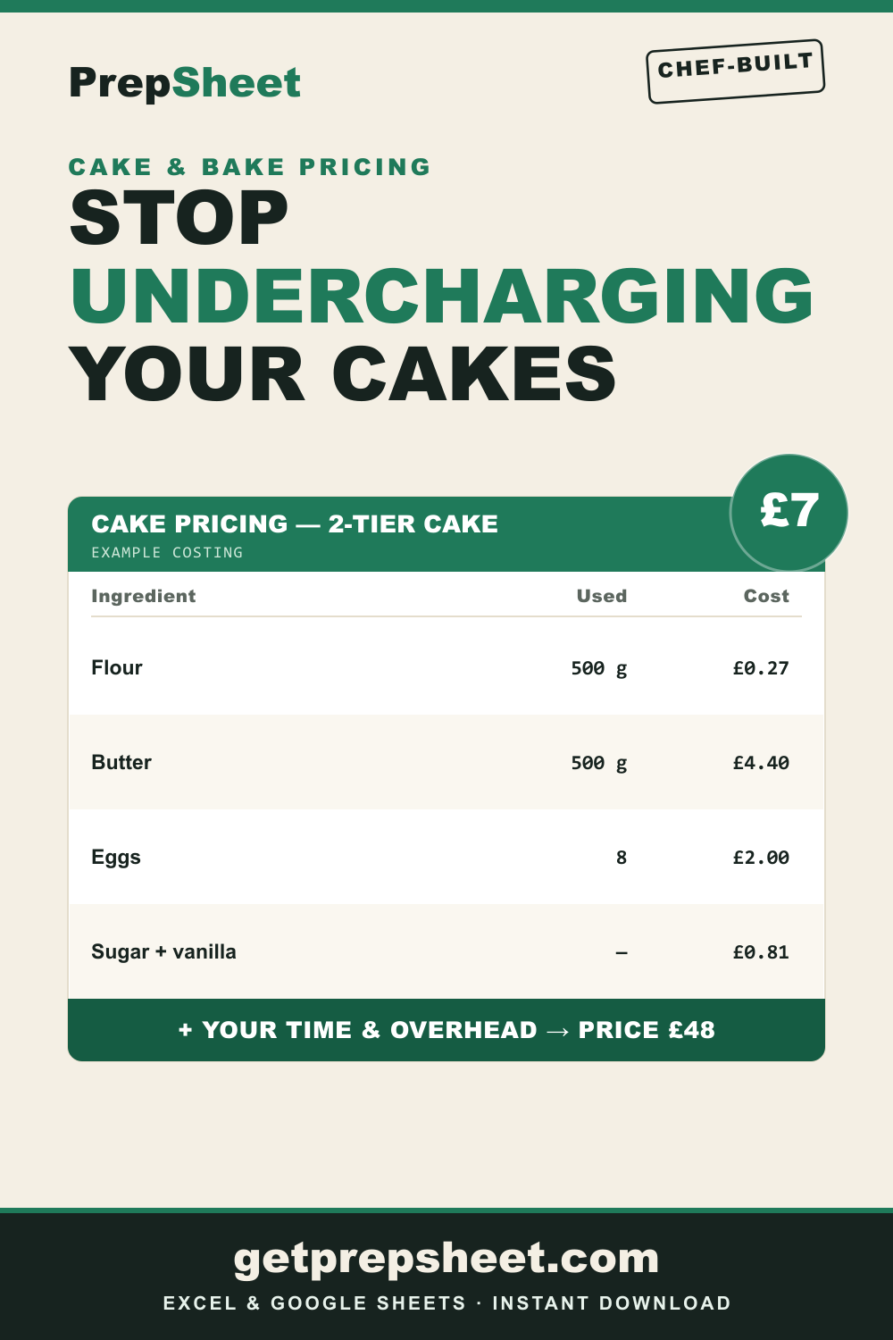Cake & Bake Pricing Calculator — PrepSheet Excel template