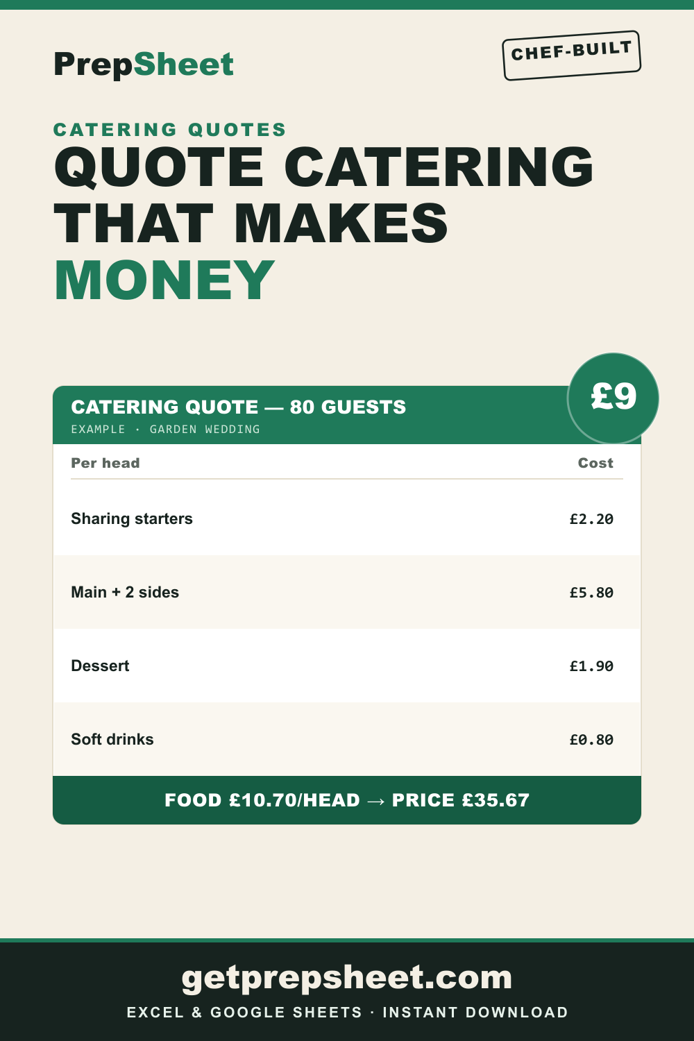 Catering Quote & Price-Per-Head Calculator — PrepSheet Excel template