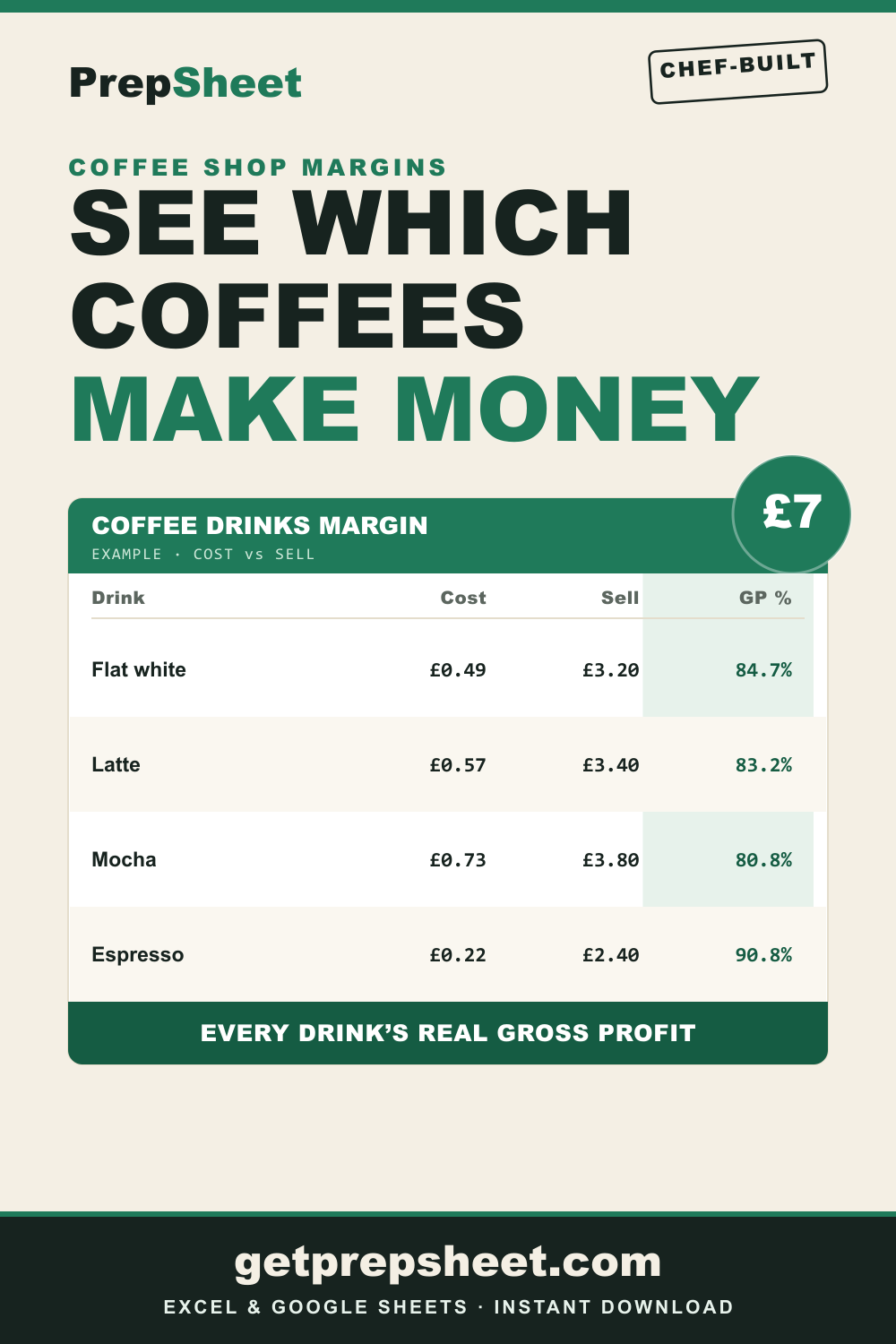 Coffee Shop Drinks Margin Calculator — PrepSheet Excel template