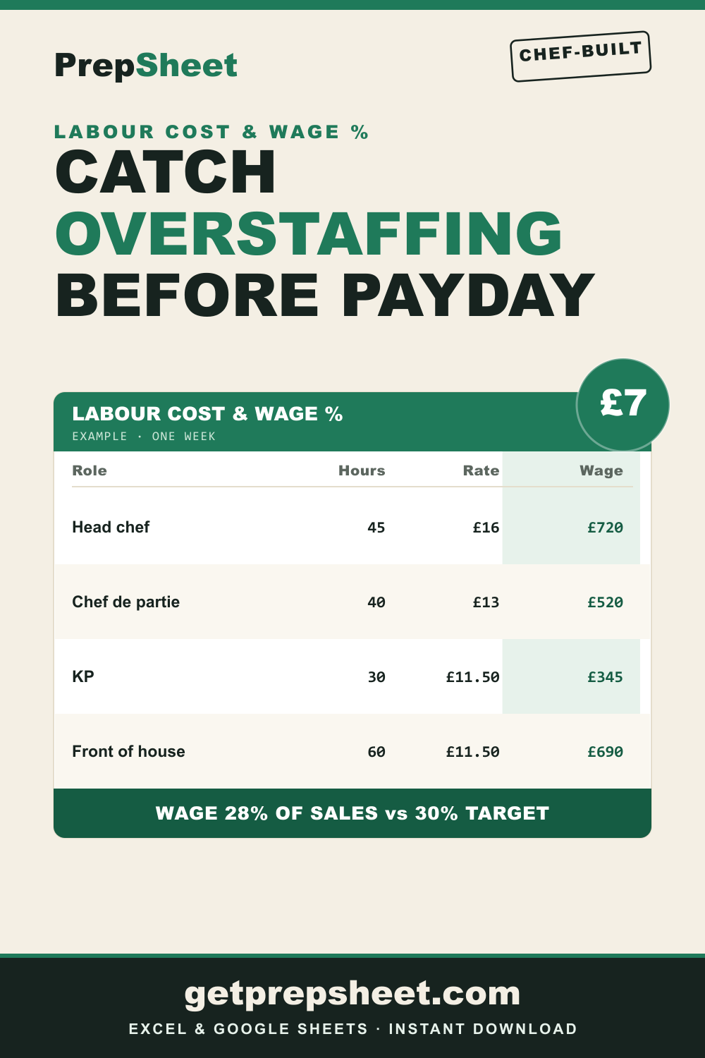 Labour Cost & Wage % Calculator — PrepSheet Excel template