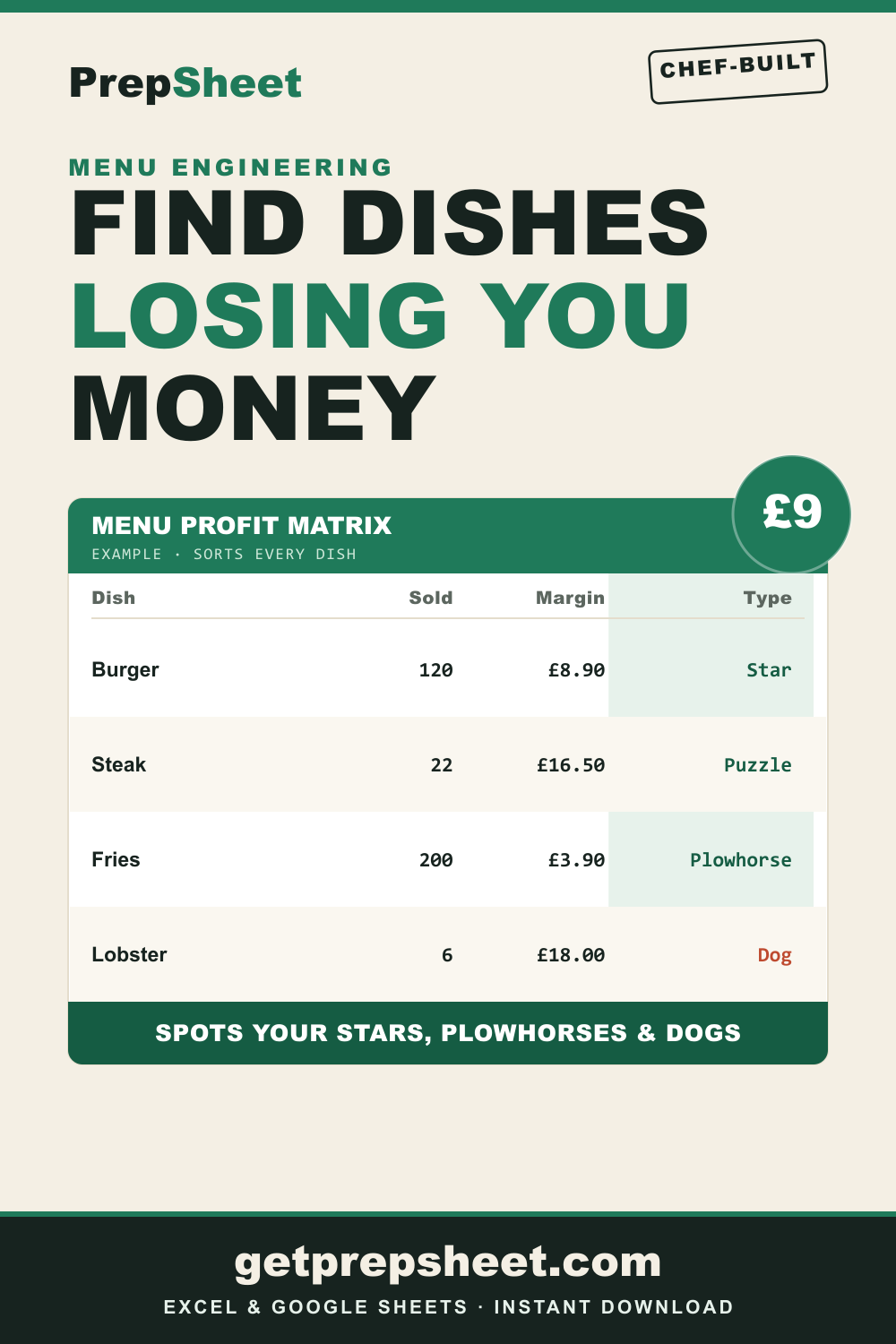 Menu Profit Matrix (Menu Engineering) — PrepSheet Excel template