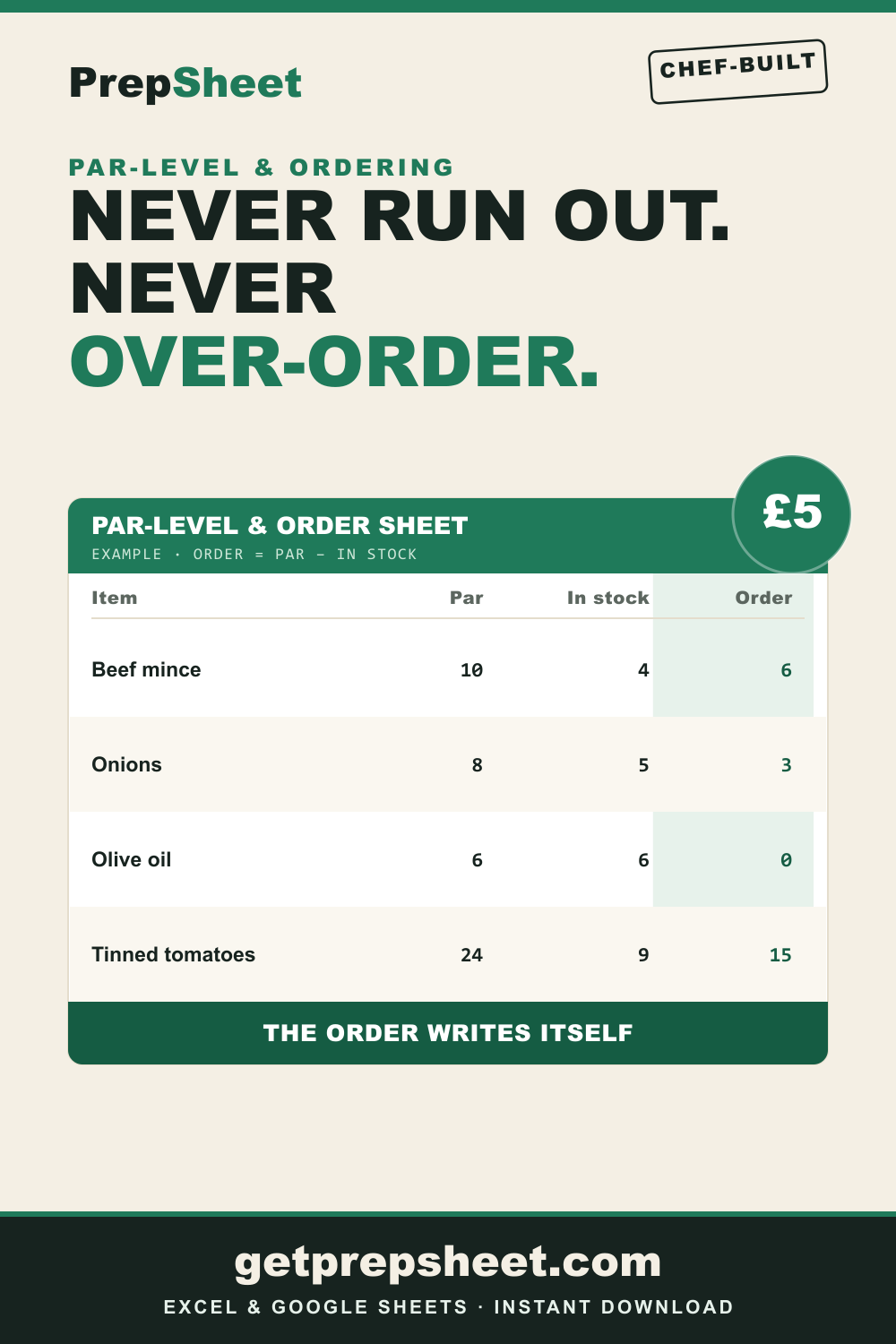 Par-Level Prep & Order Sheet — PrepSheet Excel template