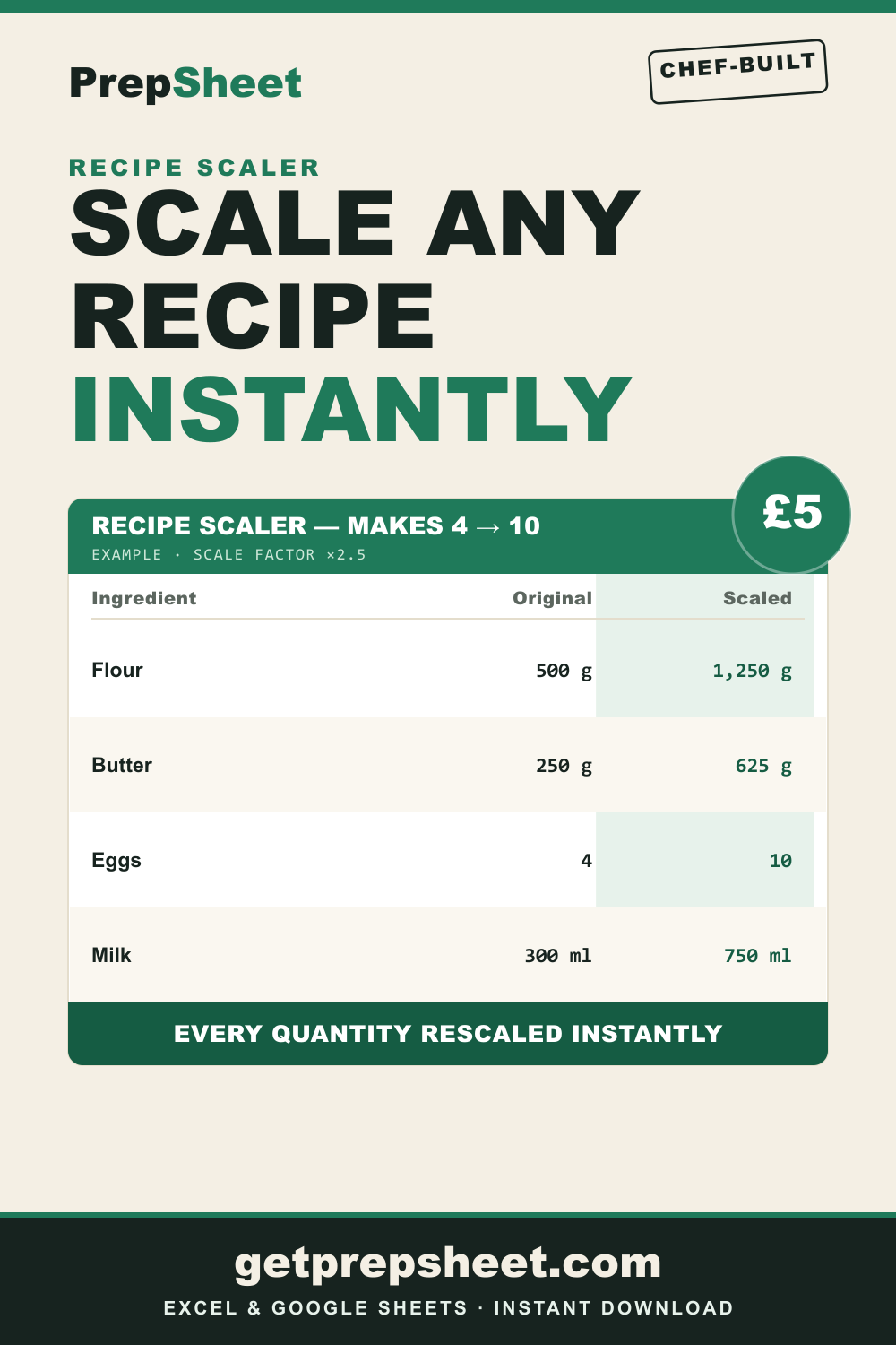 Recipe Scaler & Batch Converter — PrepSheet Excel template
