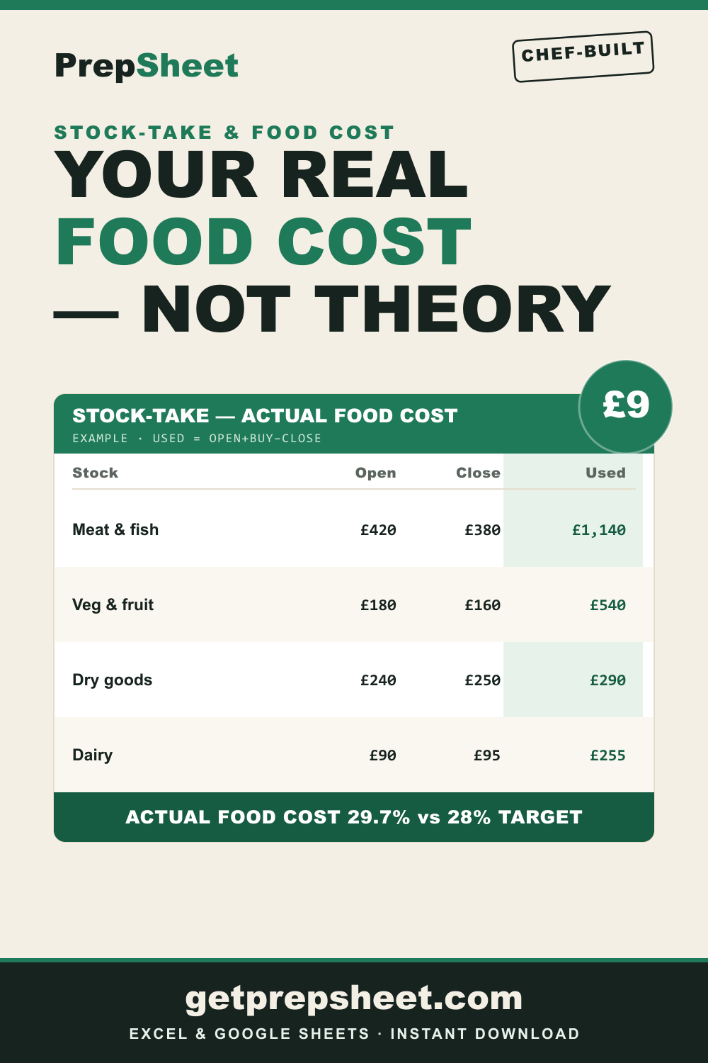 Food Stock-Take & Actual Food Cost Tracker — PrepSheet Excel template