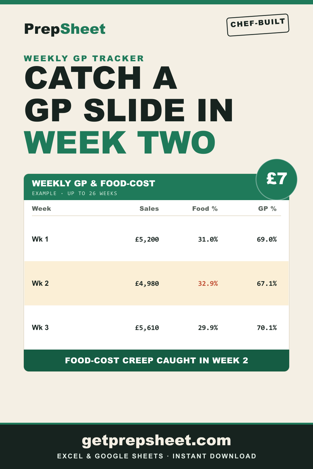 Weekly GP & Food-Cost % Tracker — PrepSheet Excel template
